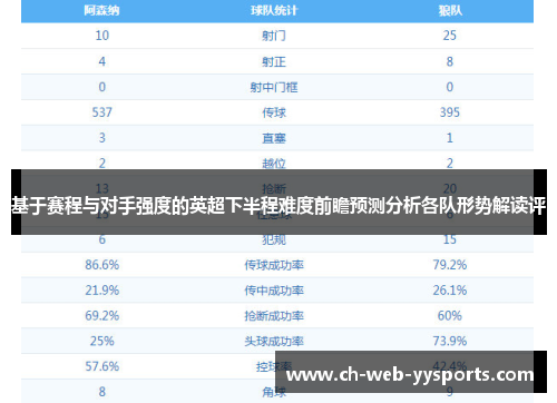 基于赛程与对手强度的英超下半程难度前瞻预测分析各队形势解读评