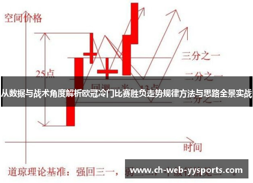 从数据与战术角度解析欧冠冷门比赛胜负走势规律方法与思路全景实战