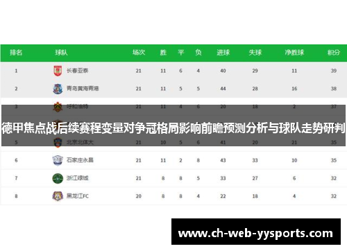 德甲焦点战后续赛程变量对争冠格局影响前瞻预测分析与球队走势研判