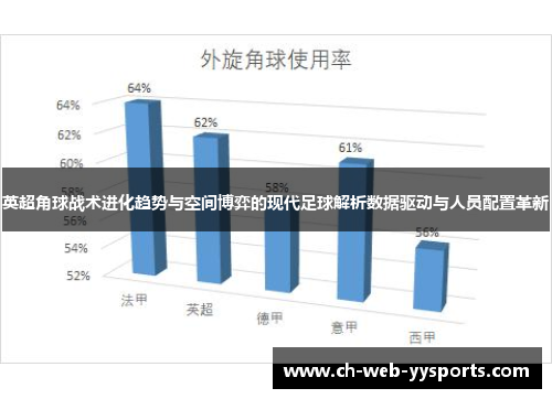 英超角球战术进化趋势与空间博弈的现代足球解析数据驱动与人员配置革新 英超角球战术进化趋势与空间博弈的现代足球解析数据驱动与人员配置革新