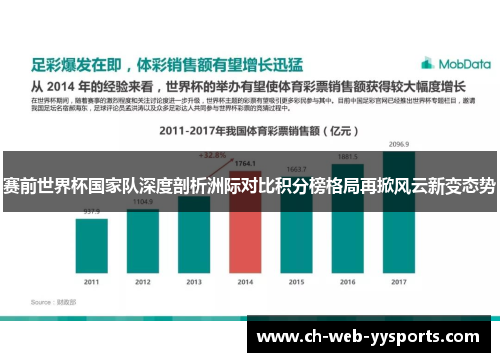 赛前世界杯国家队深度剖析洲际对比积分榜格局再掀风云新变态势 赛前世界杯国家队深度剖析洲际对比积分榜格局再掀风云新变态势