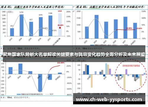 聚焦国家队最新大名单解读关键要素与阵容变化趋势全面分析及未来展望
